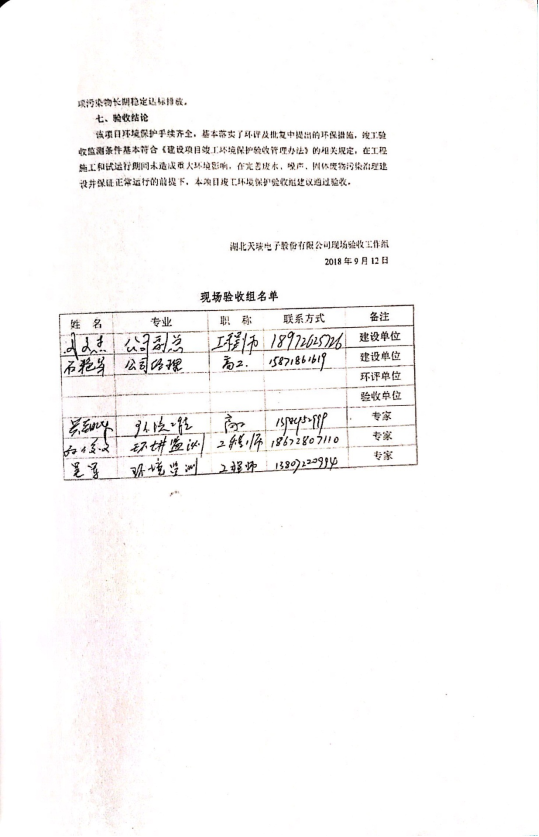 开云体育-开云(中国)一站式服务官方网站
电力电子元器件生产经营项目竣工环境保护验收意见-3